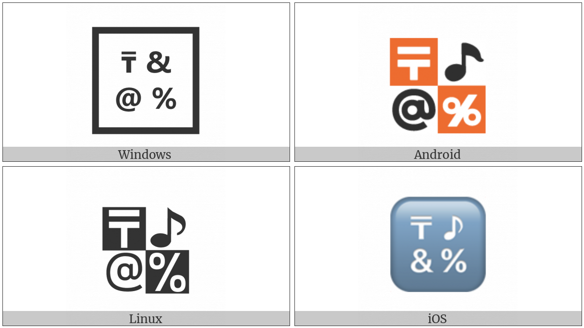 Input Symbol For Symbols on various operating systems