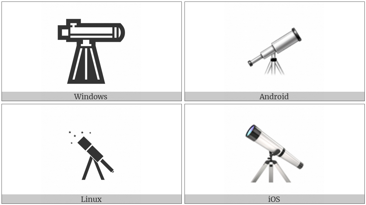 Telescope on various operating systems