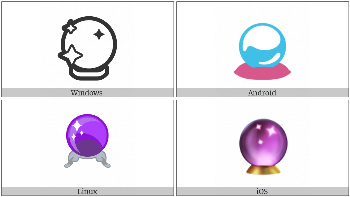 Crystal Ball on various operating systems