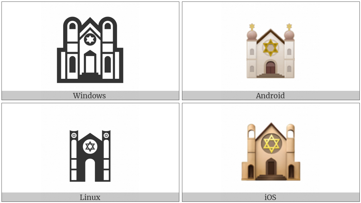 Synagogue on various operating systems