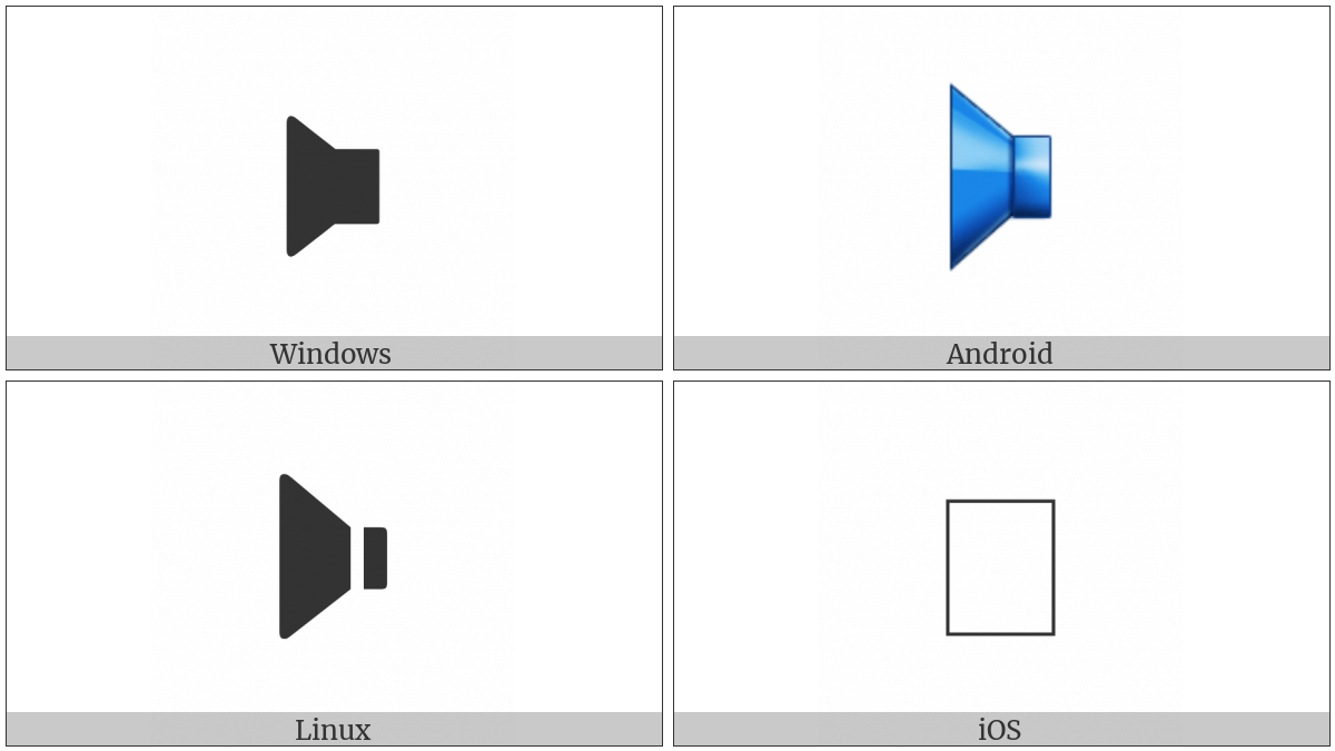 Right Speaker on various operating systems