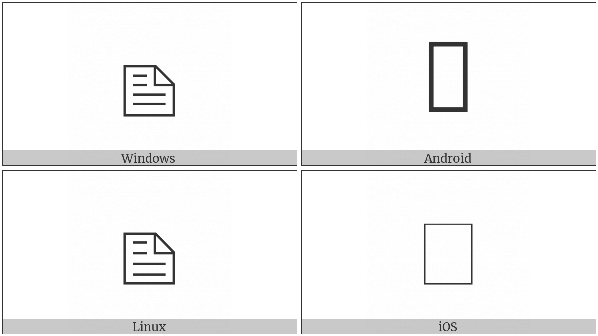 Note on various operating systems