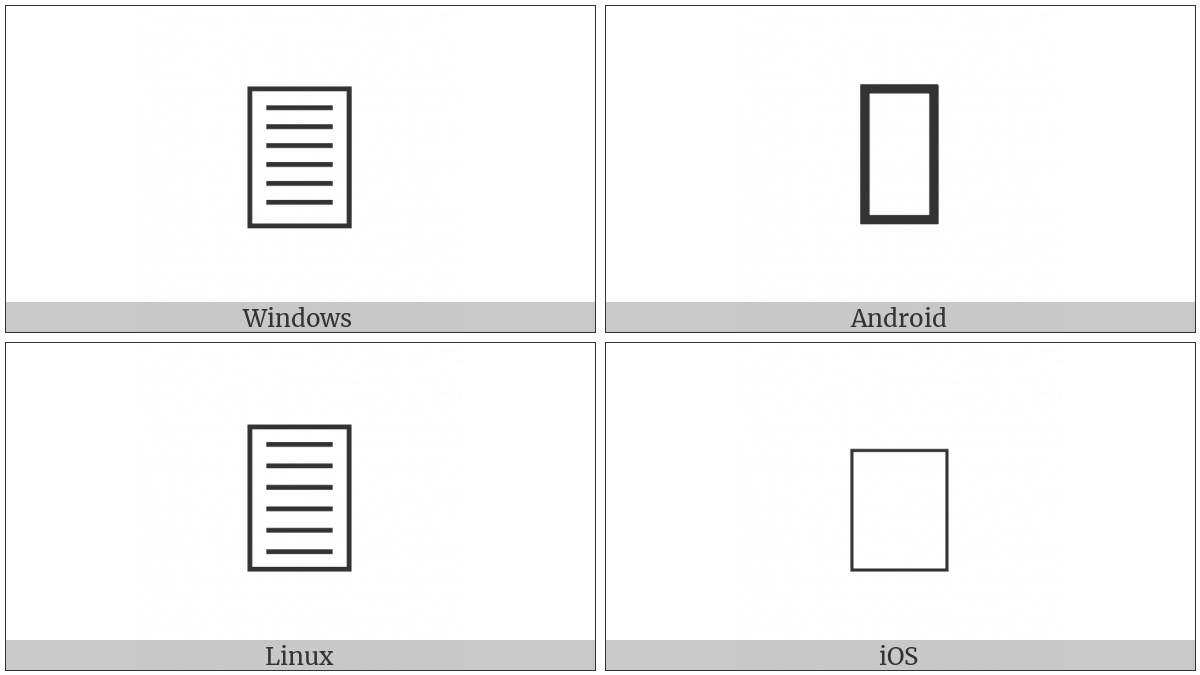 Page on various operating systems