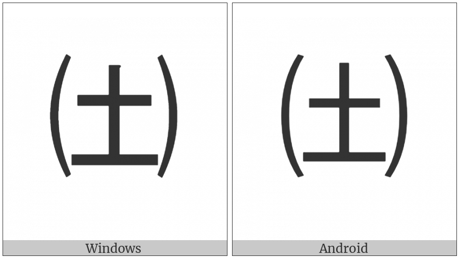 Parenthesized Ideograph Earth on various operating systems