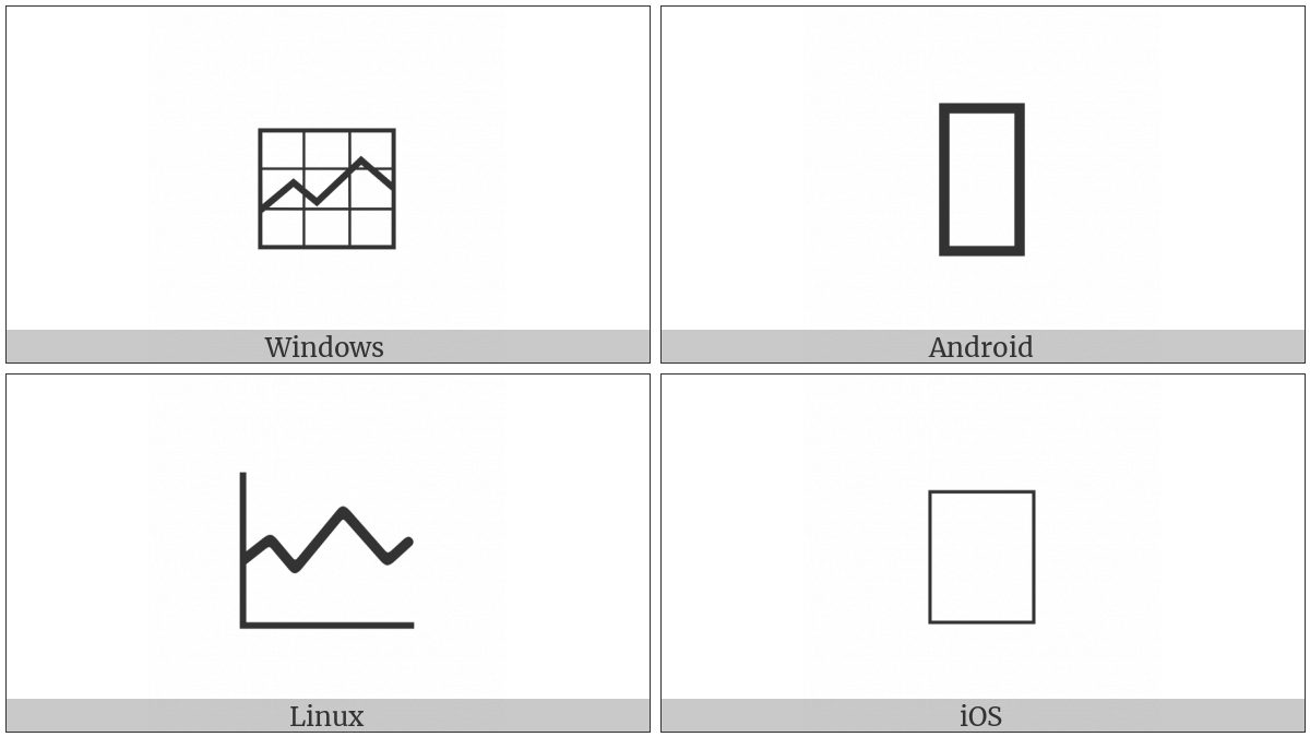 Stock Chart on various operating systems