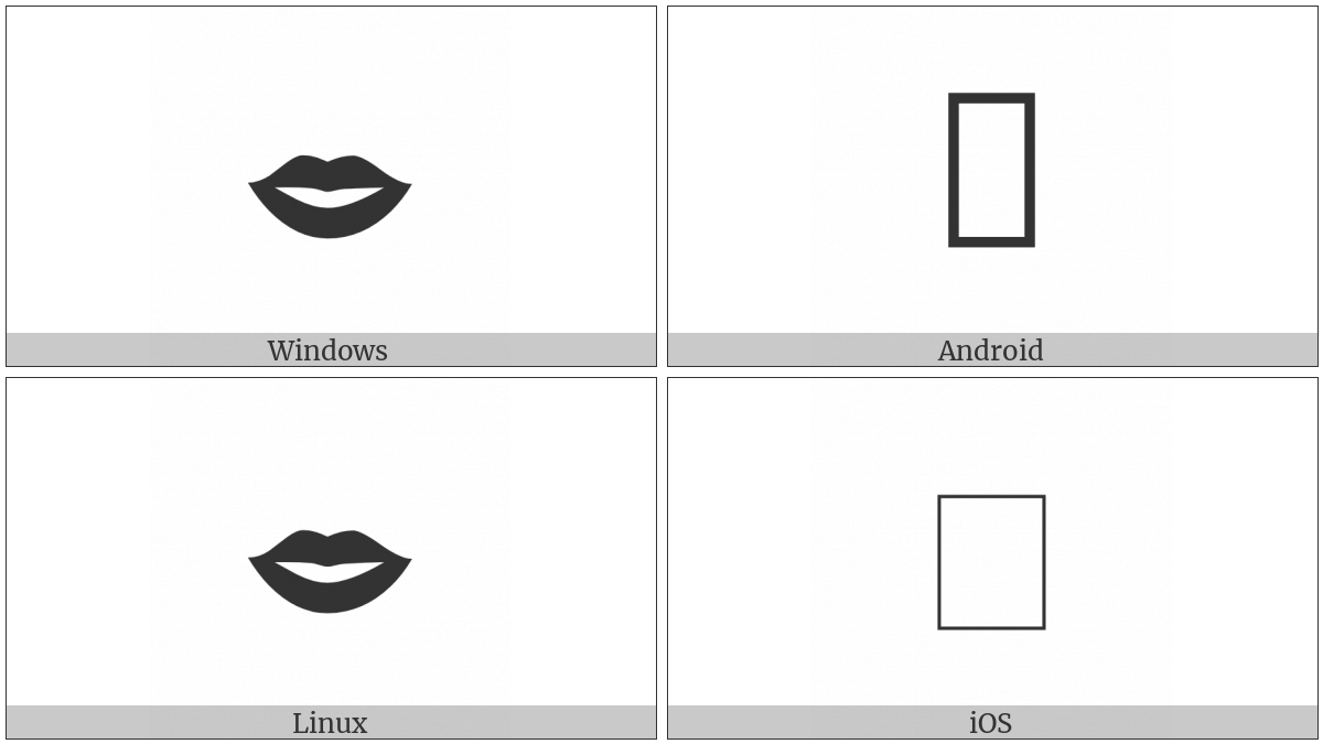 Lips on various operating systems