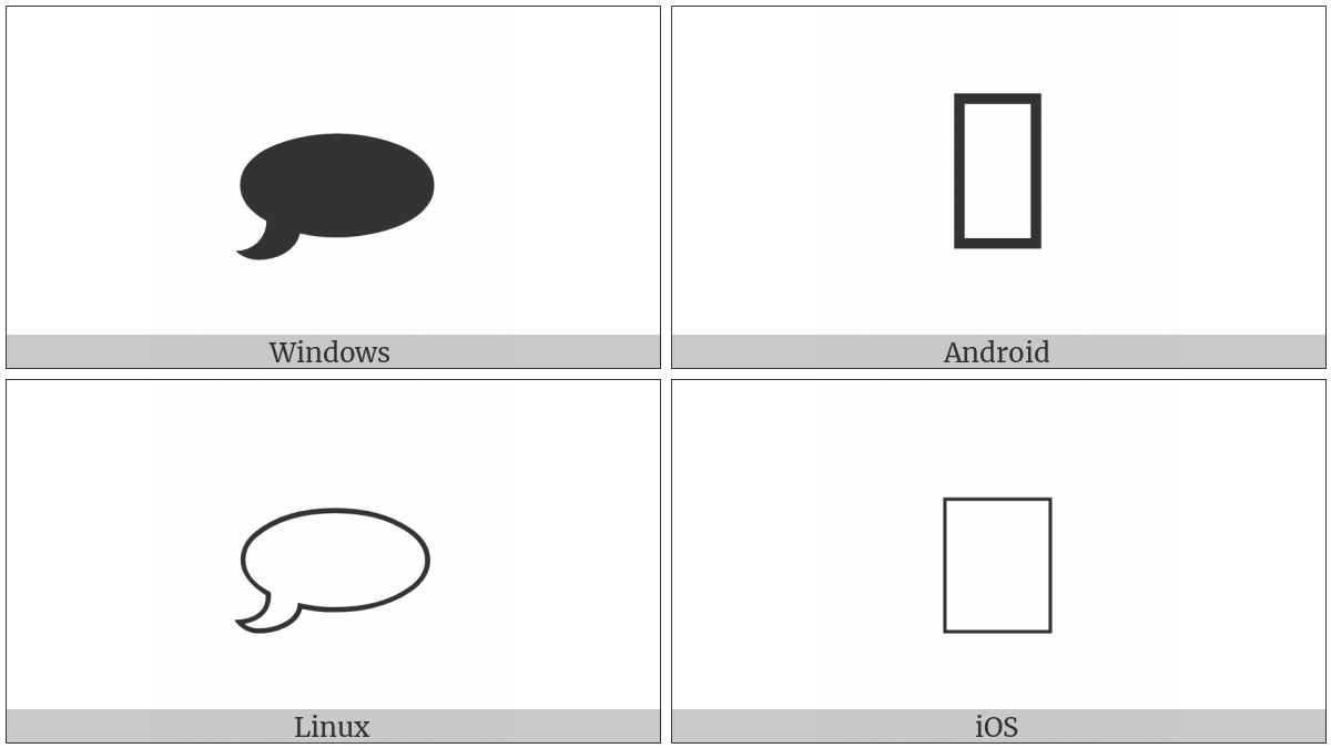 Right Speech Bubble on various operating systems