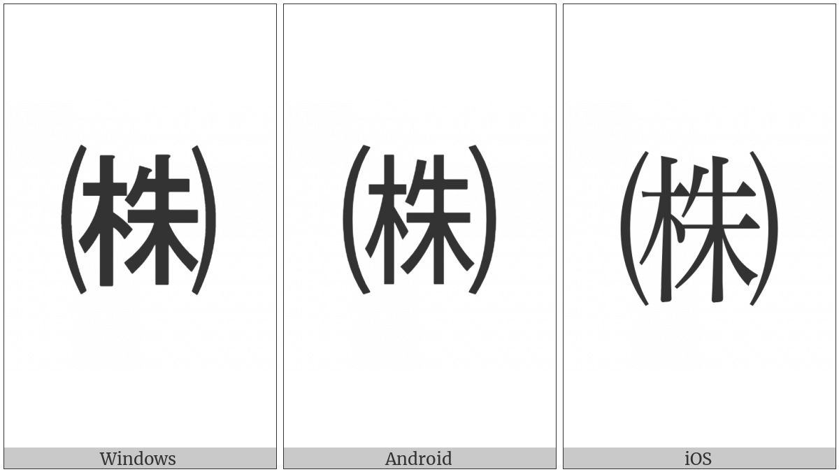 Parenthesized Ideograph Stock on various operating systems