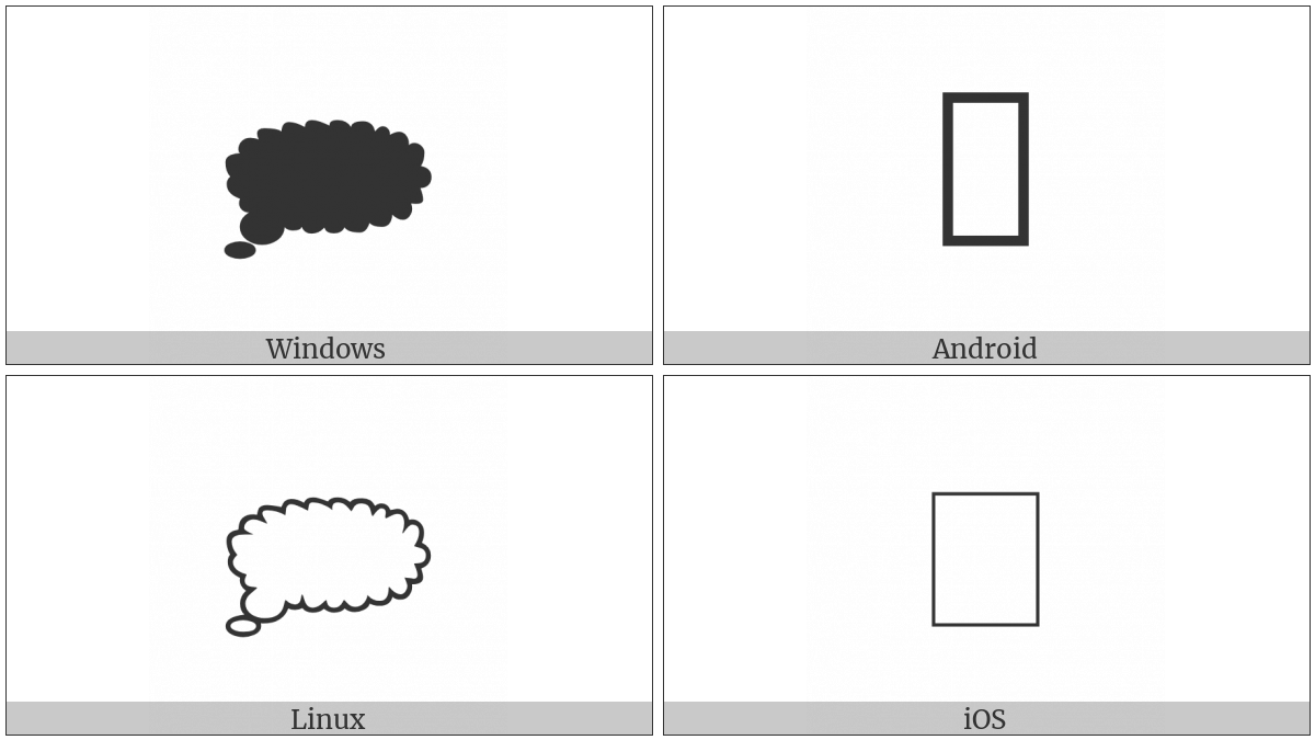 Right Thought Bubble on various operating systems