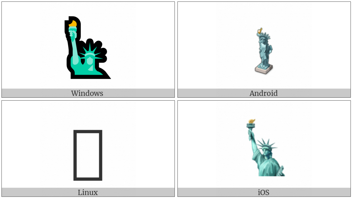 Statue Of Liberty on various operating systems