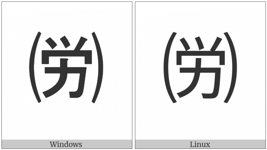 Parenthesized Ideograph Labor on various operating systems