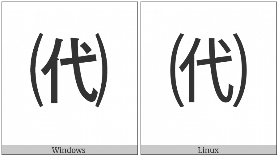 Parenthesized Ideograph Represent on various operating systems