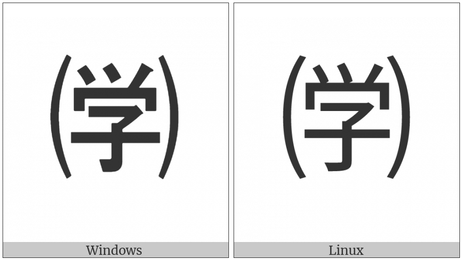 Parenthesized Ideograph Study on various operating systems