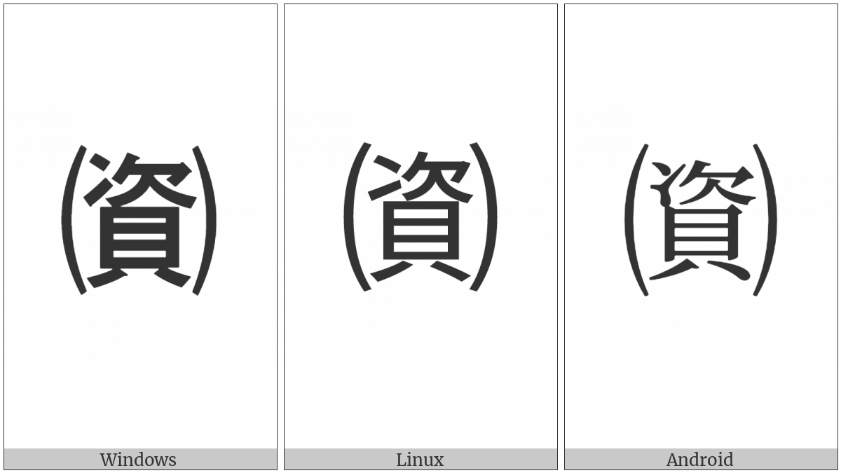 Parenthesized Ideograph Resource on various operating systems