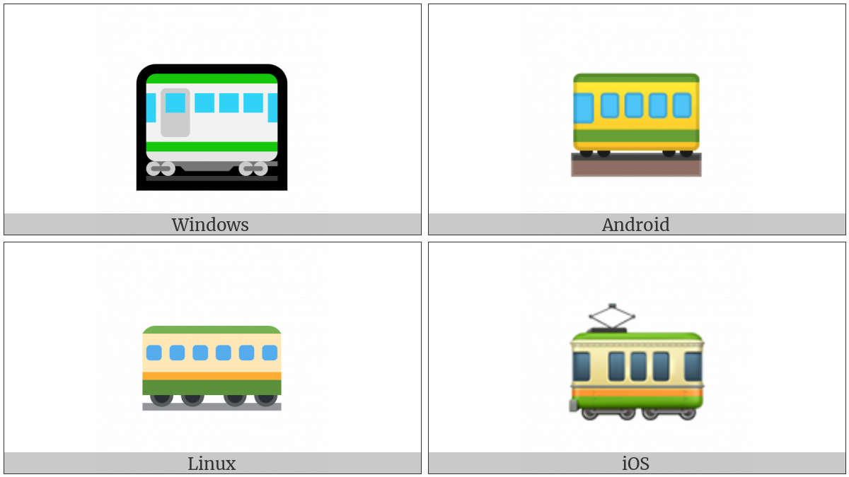 Railway Car on various operating systems