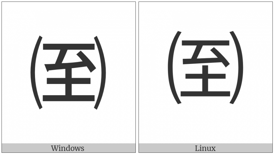 Parenthesized Ideograph Reach on various operating systems