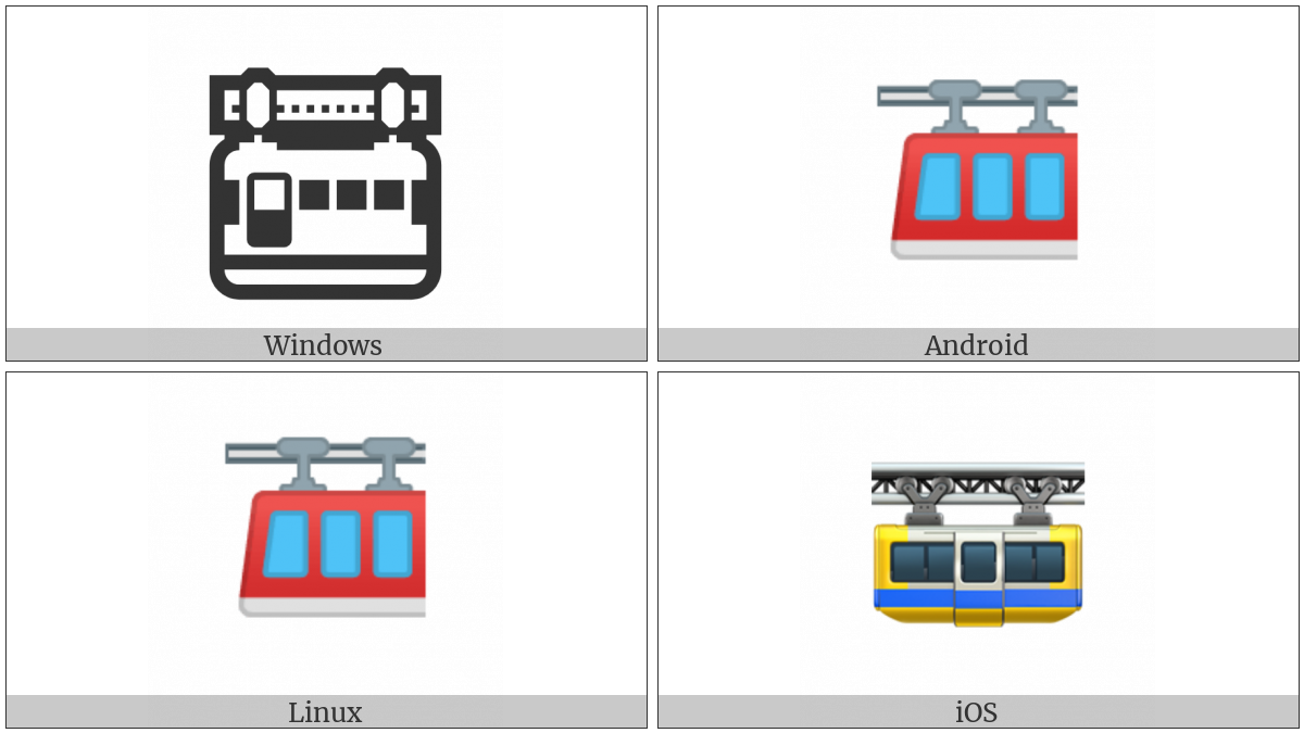 Suspension Railway on various operating systems