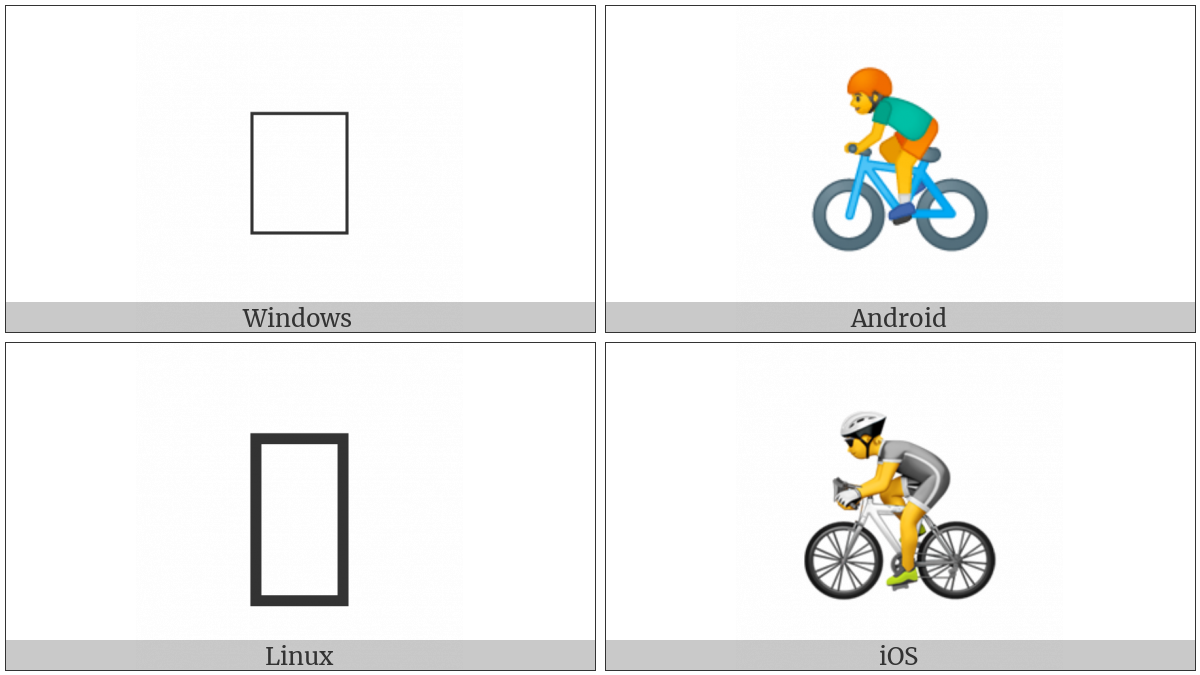 Bicyclist on various operating systems