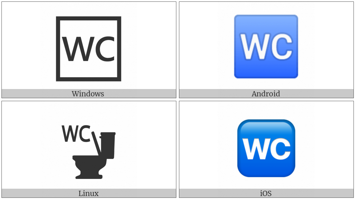 Water Closet on various operating systems