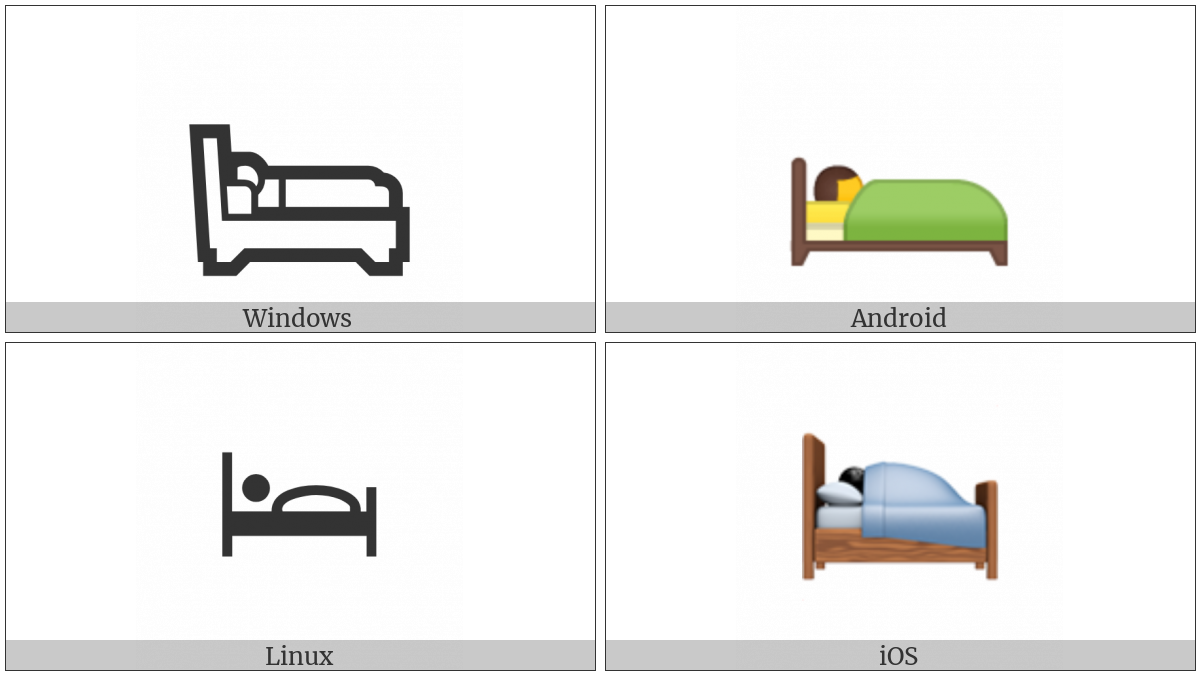 Sleeping Accommodation on various operating systems