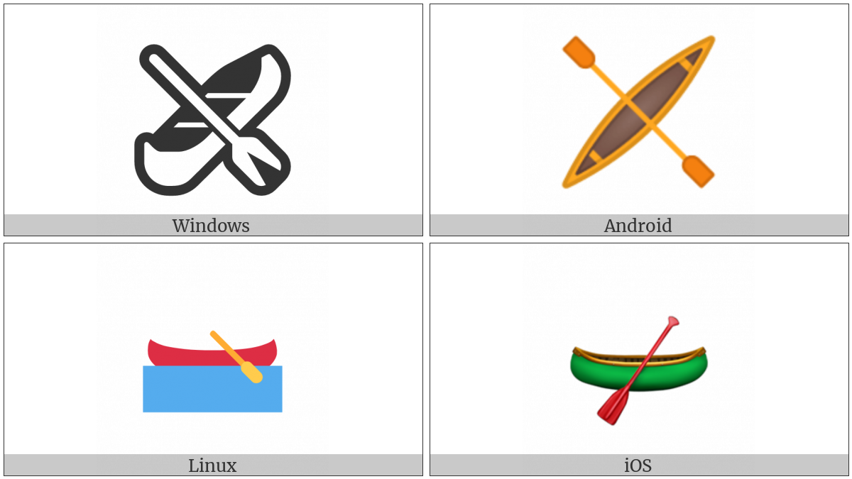 Canoe on various operating systems