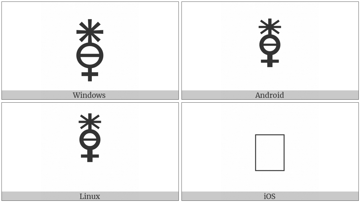 Alchemical Symbol For Sublimate Of Salt Of Copper on various operating systems