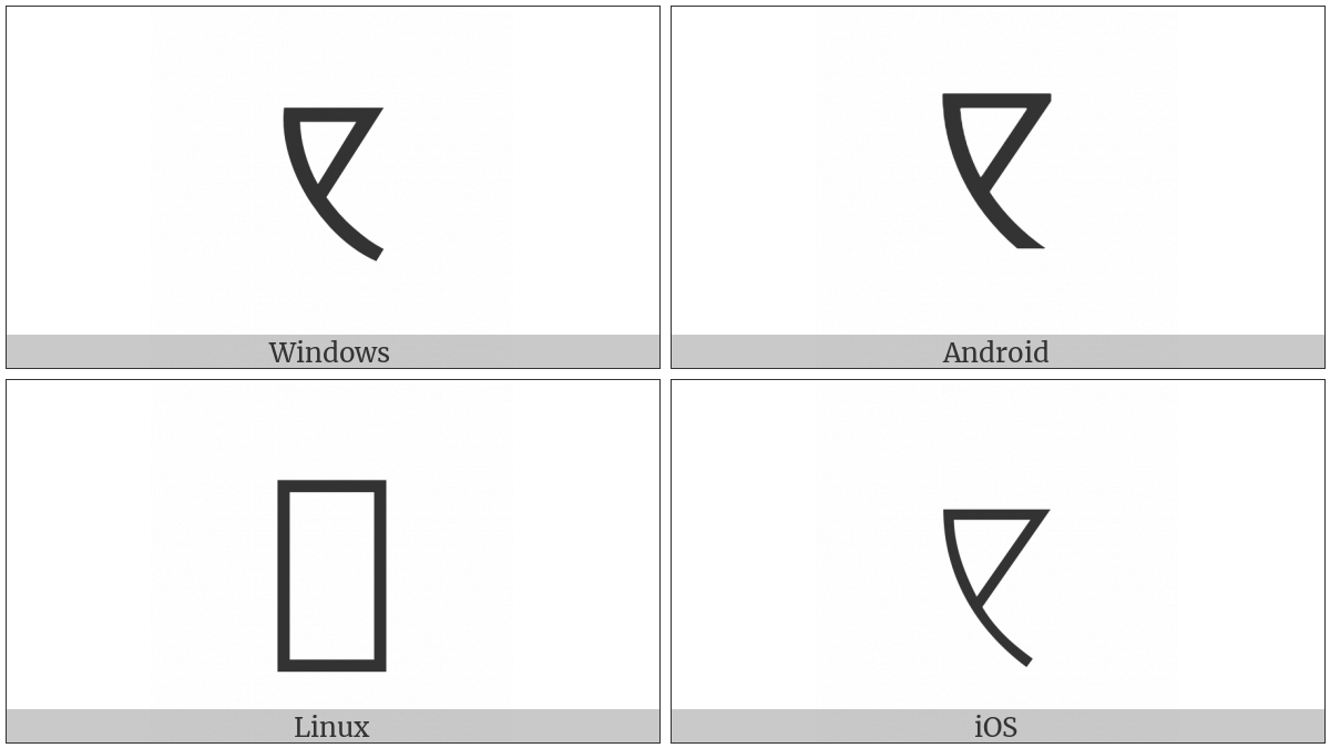 Alchemical Symbol For Crucible on various operating systems