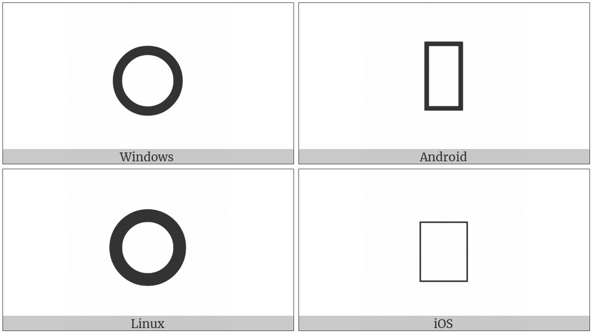 Medium Bold White Circle on various operating systems