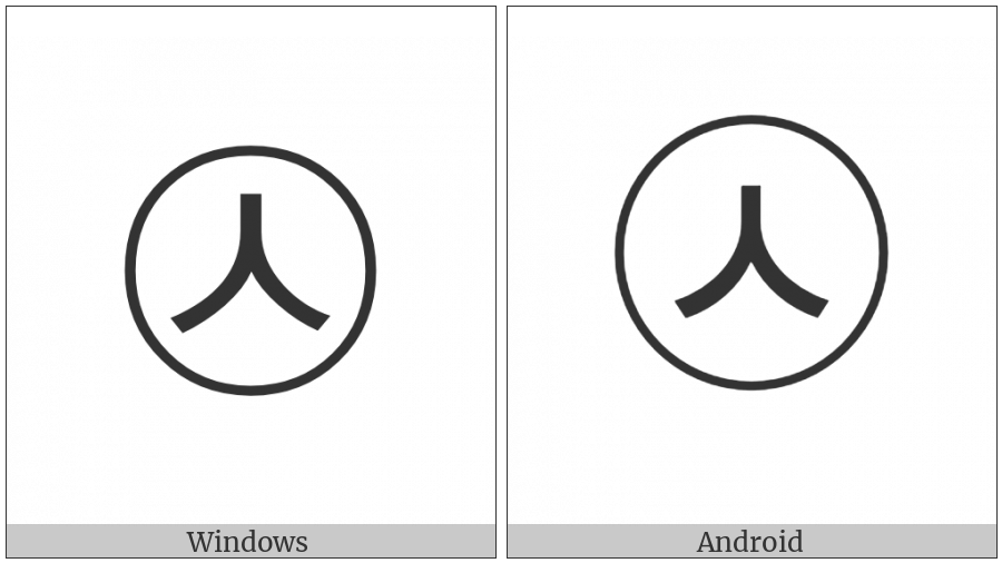 Circled Hangul Sios on various operating systems