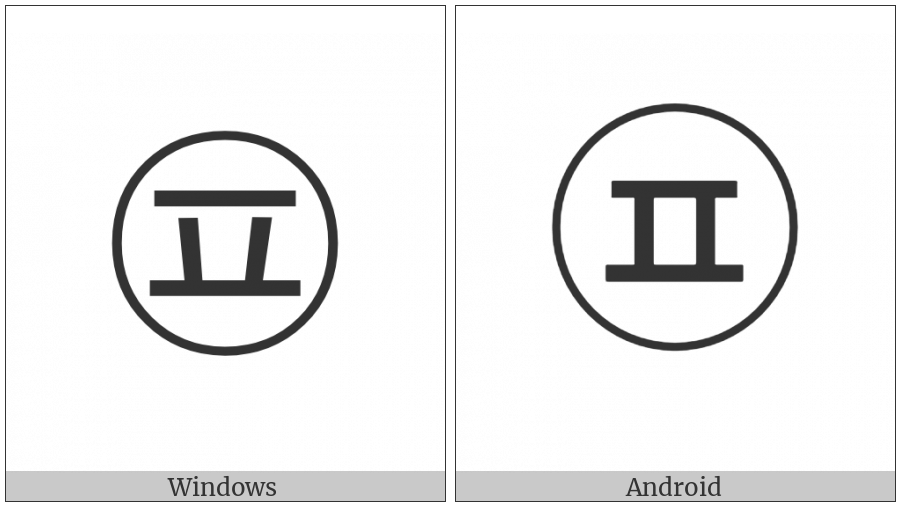 Circled Hangul Phieuph on various operating systems