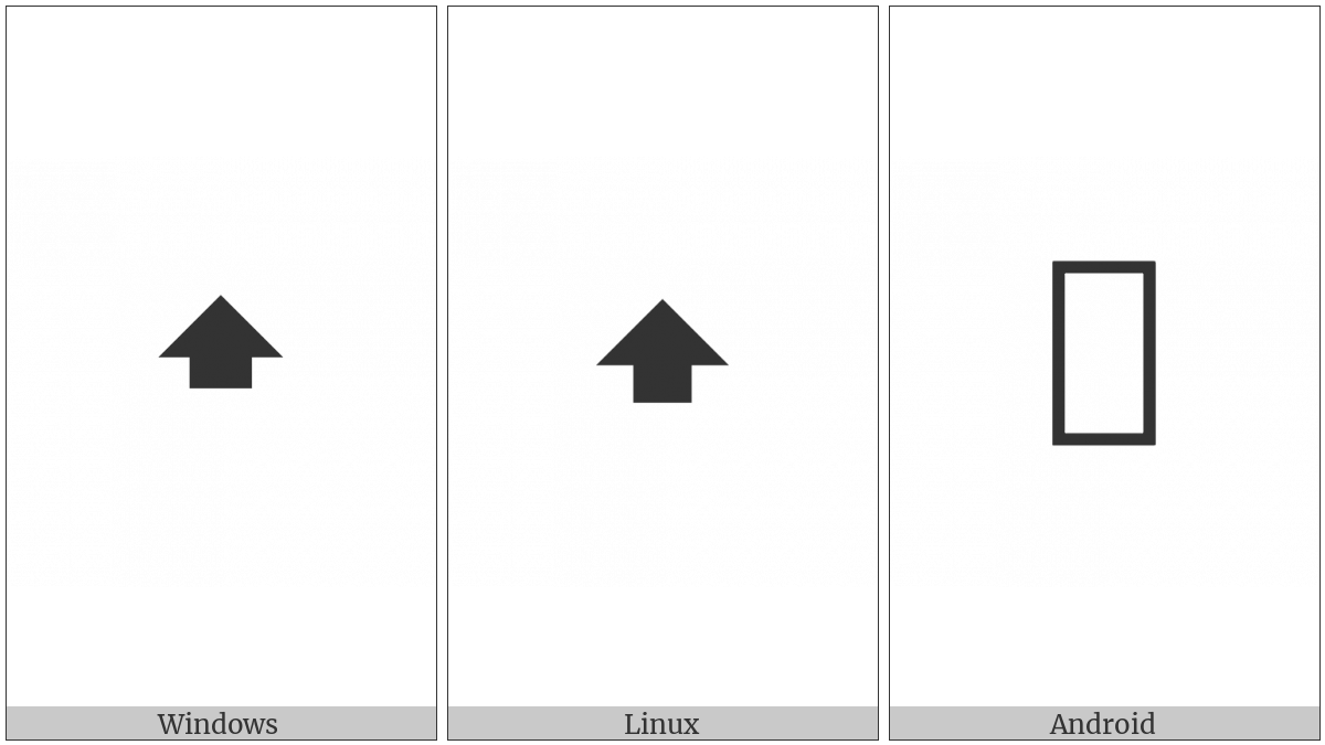 Upwards Squared Arrow on various operating systems