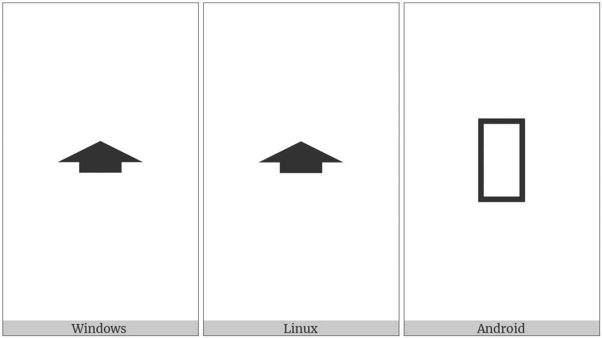 Upwards Compressed Arrow on various operating systems