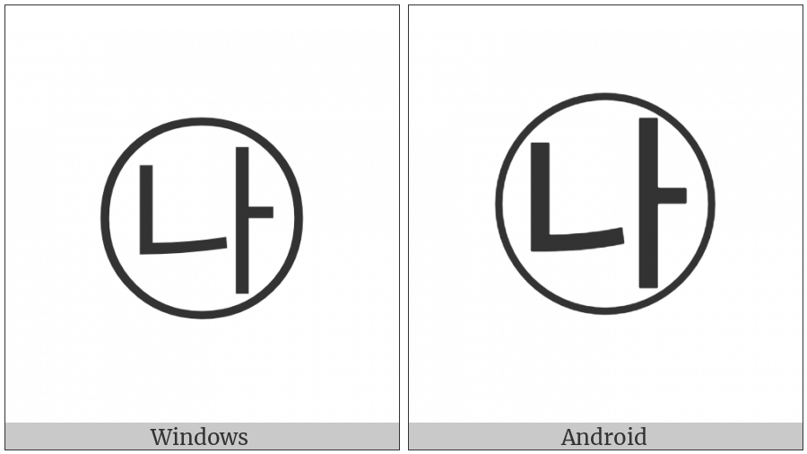 Circled Hangul Nieun A on various operating systems