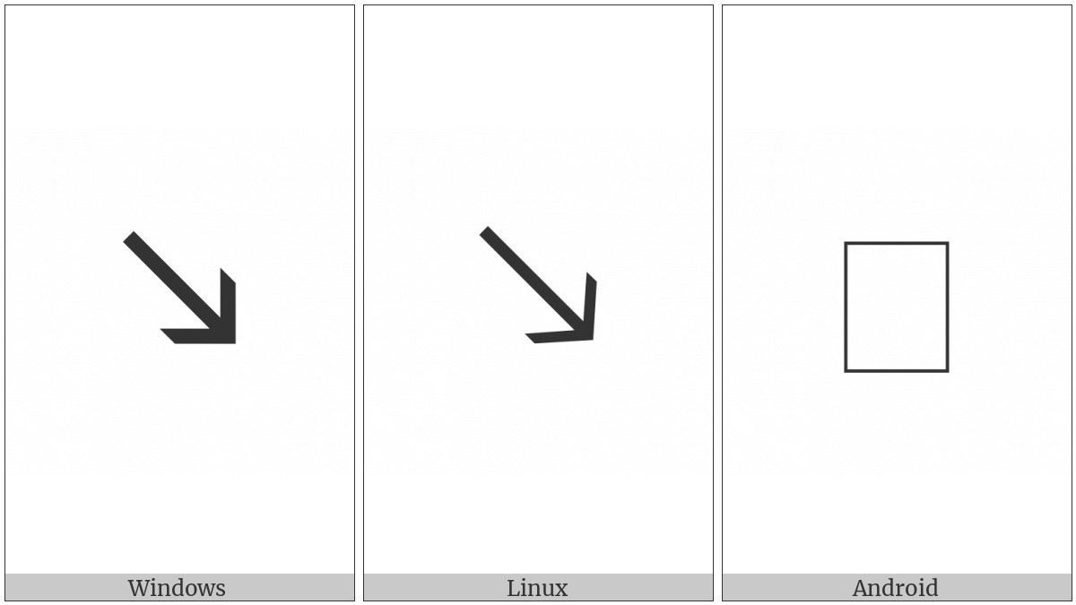 South East Sans-Serif Arrow on various operating systems