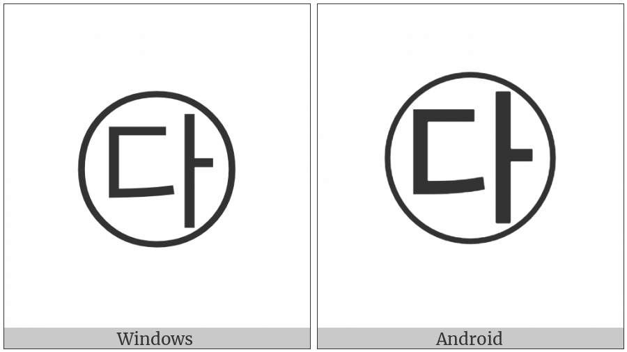 Circled Hangul Tikeut A on various operating systems