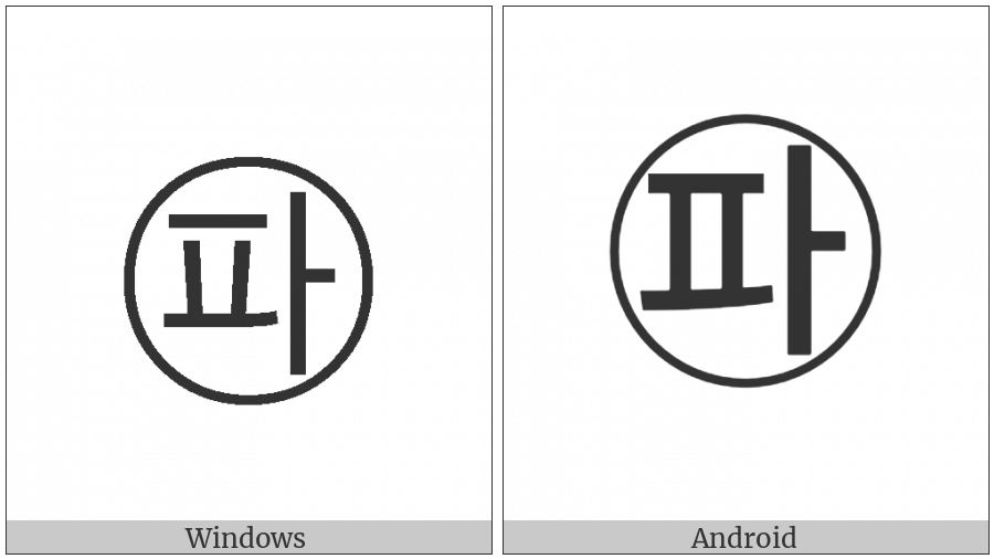 Circled Hangul Phieuph A on various operating systems