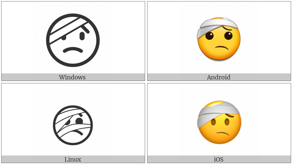 Face With Head-Bandage on various operating systems