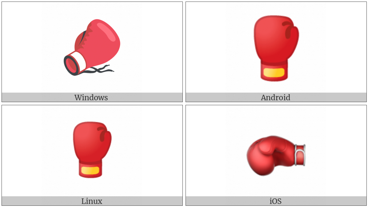 Boxing Glove on various operating systems