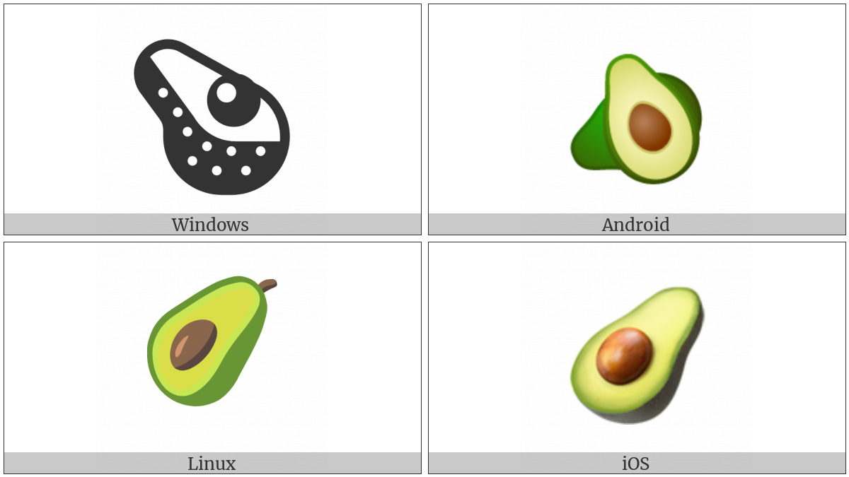 Avocado on various operating systems