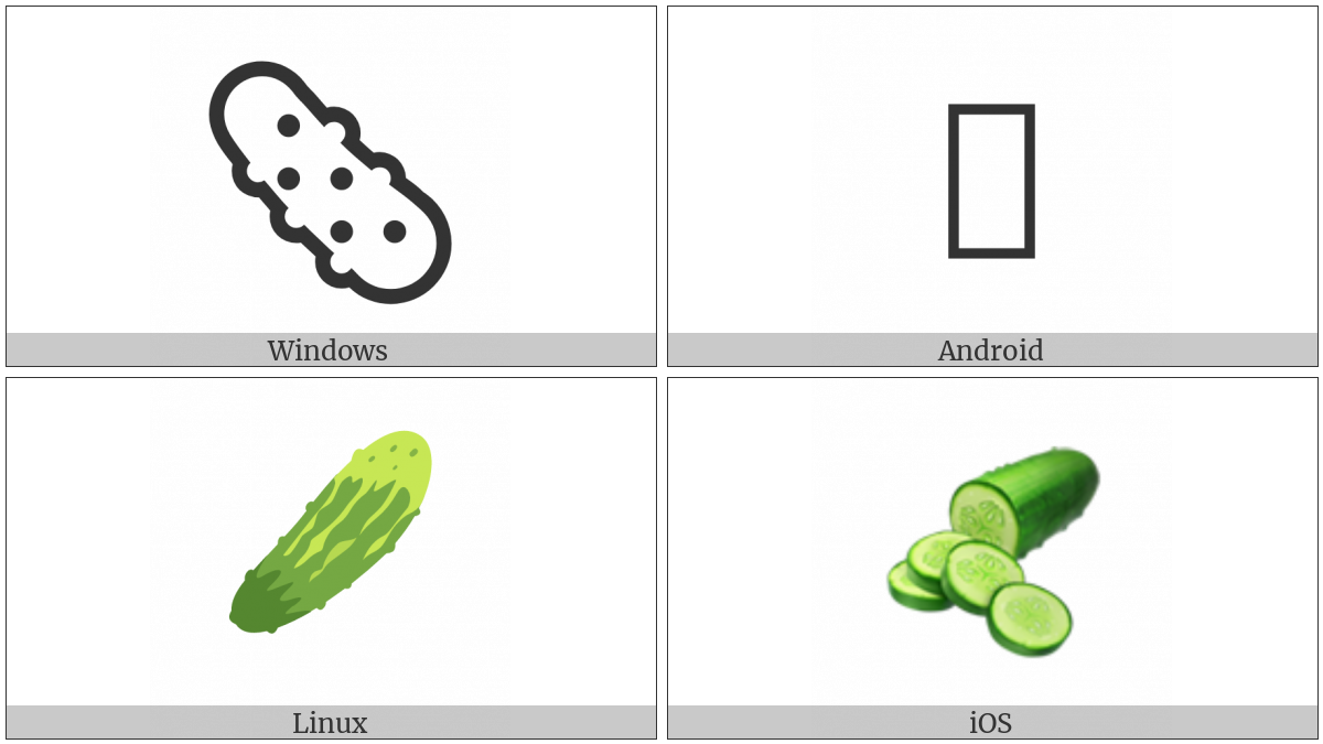 Cucumber on various operating systems