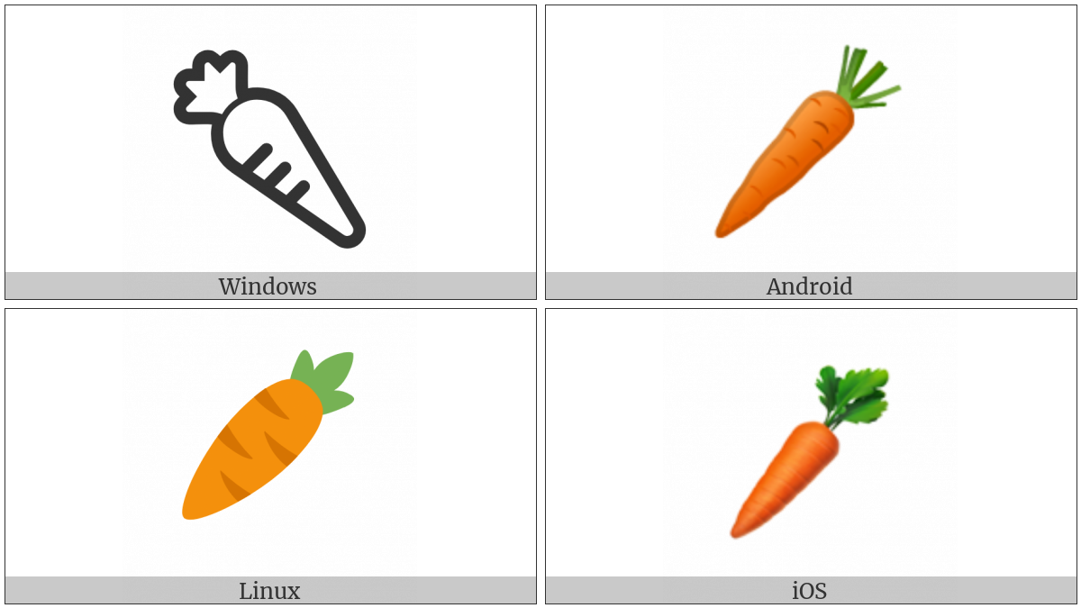 Carrot on various operating systems