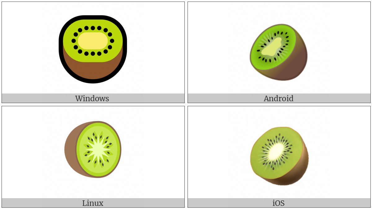 Kiwifruit on various operating systems