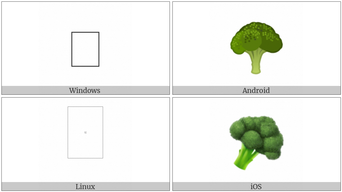 Broccoli on various operating systems