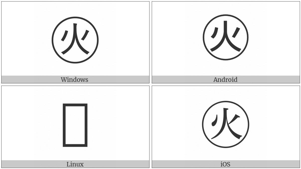 Circled Ideograph Fire on various operating systems