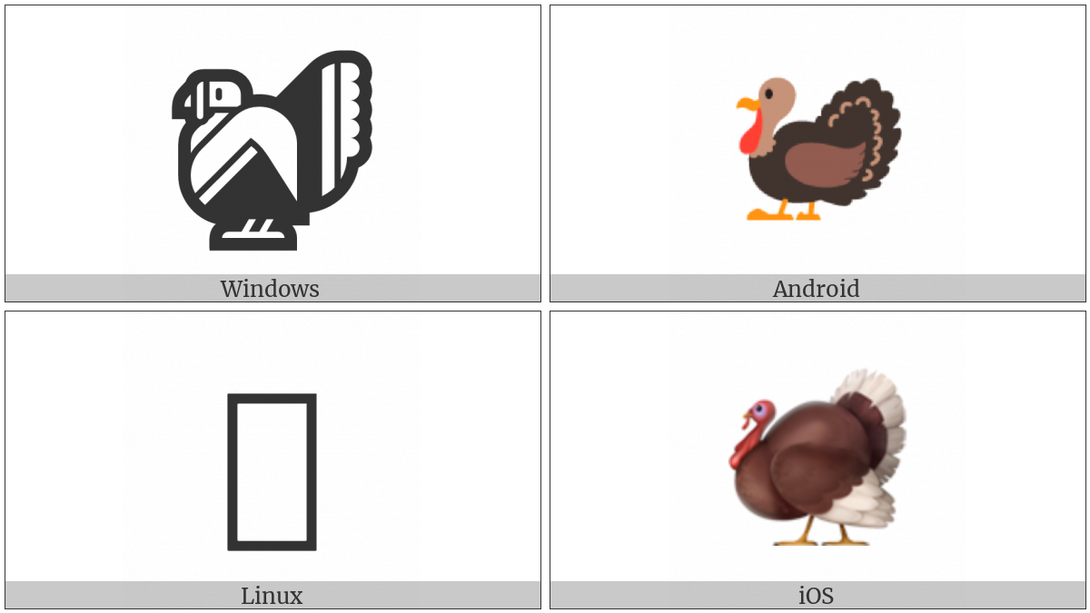 Turkey on various operating systems