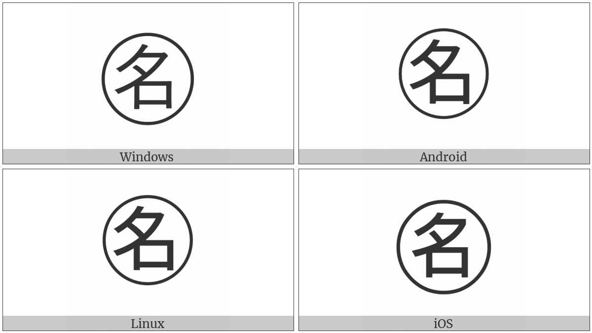 Circled Ideograph Name on various operating systems