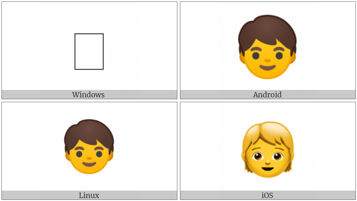 Child on various operating systems