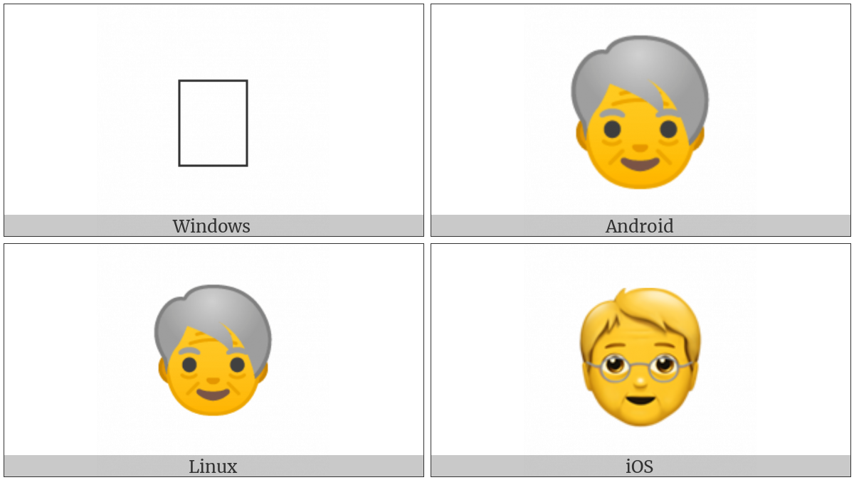 Older Adult on various operating systems