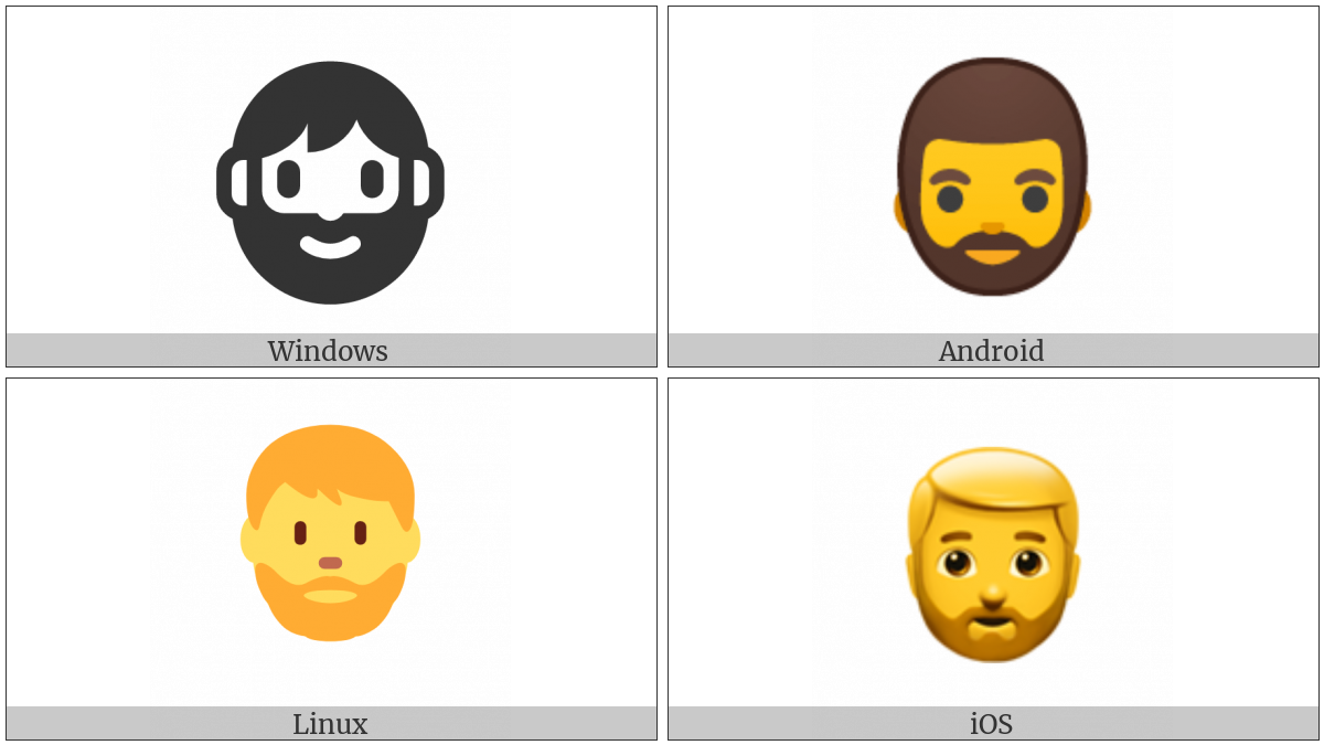 Bearded Person on various operating systems