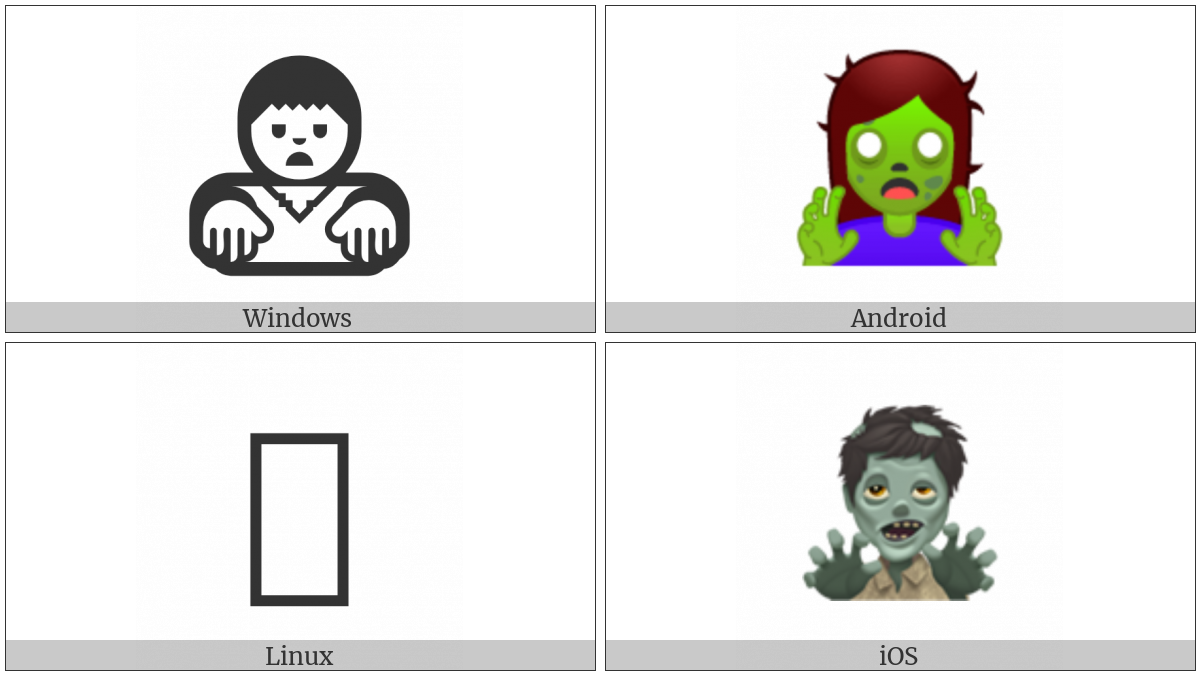 Zombie on various operating systems